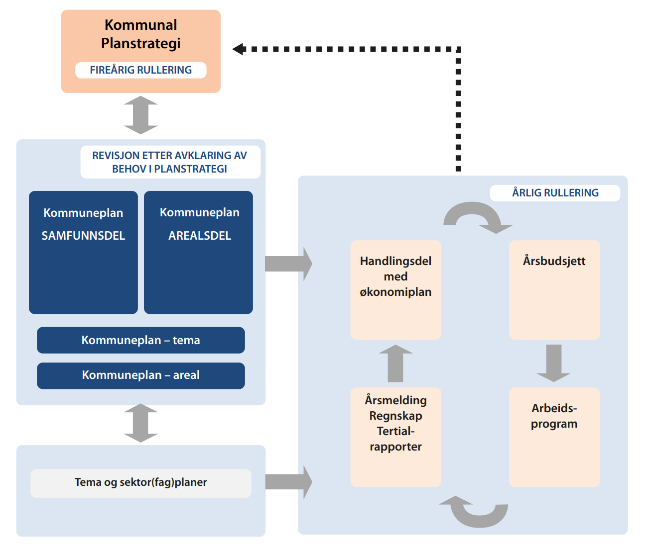 Illustrasjonsdiagram