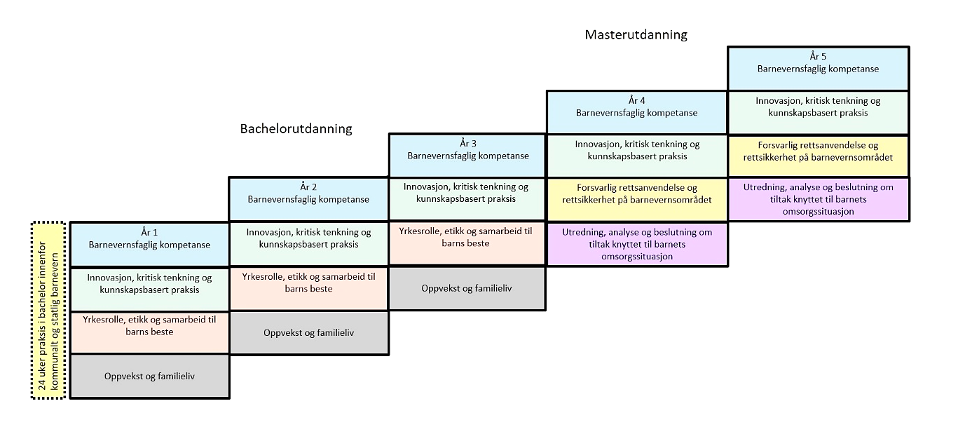 Høring Forskrifter Om Nasjonale Retningslinjer For Barnevernsfaglige ...