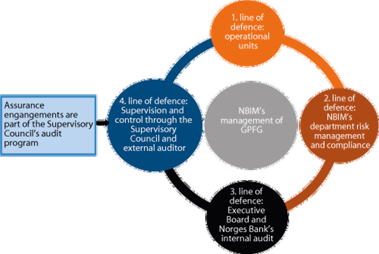 Norges Bank Investment Management Logo