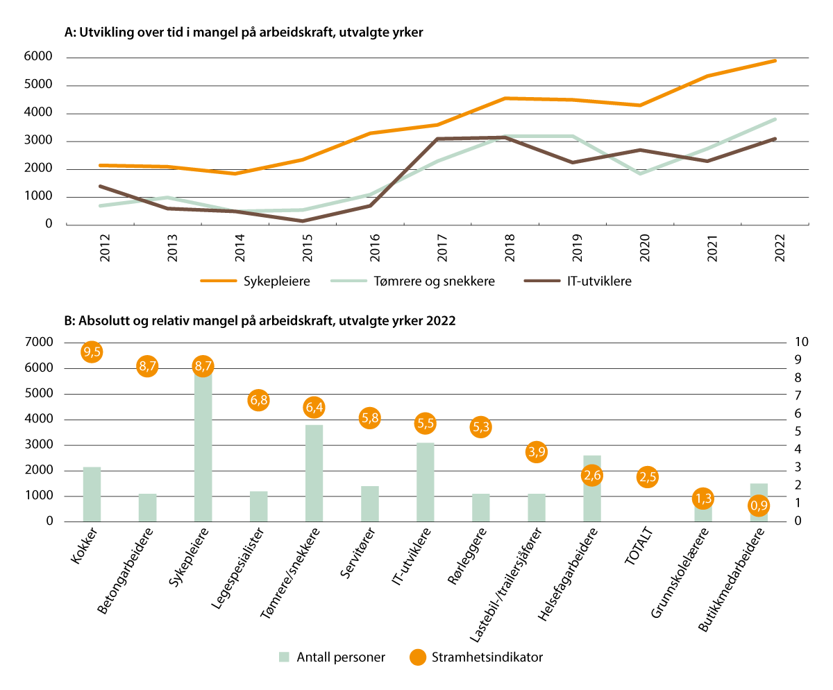 Meld. St. 14 (2022–2023) - Regjeringen.no