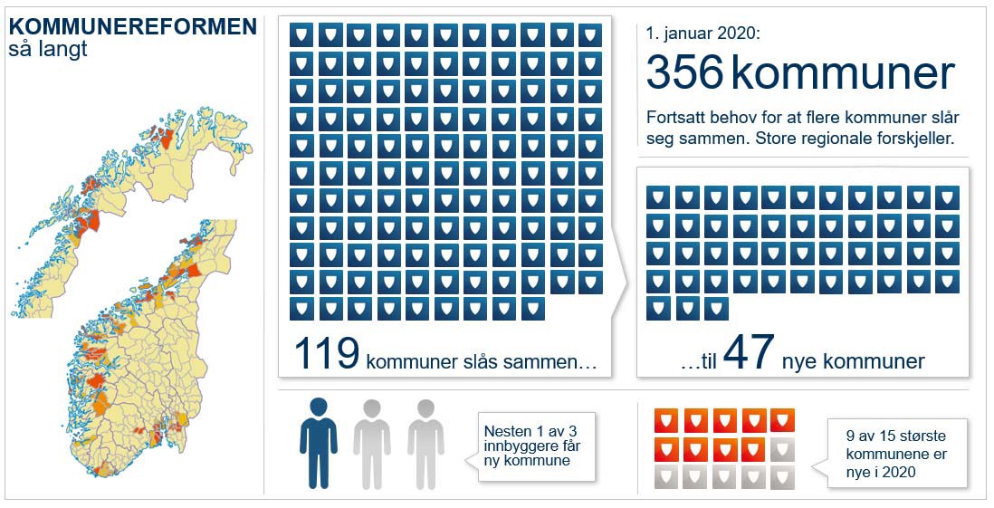 Fakta Om Kommunereformen - Regjeringen.no