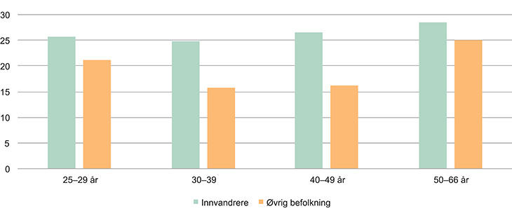 Meld. St. 16 (2015–2016) - Regjeringen.no