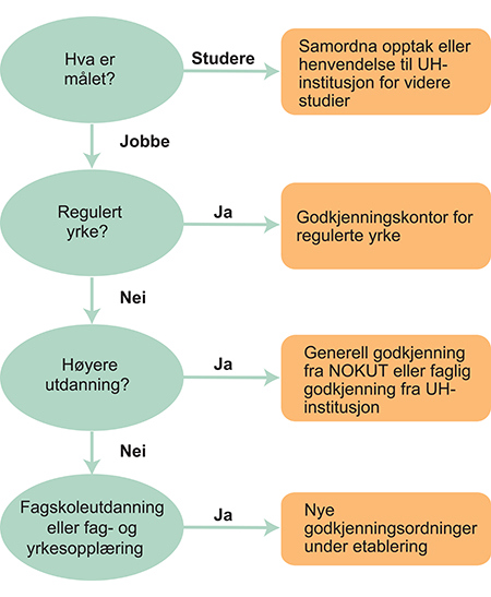 Meld. St. 16 (2015–2016) - Regjeringen.no