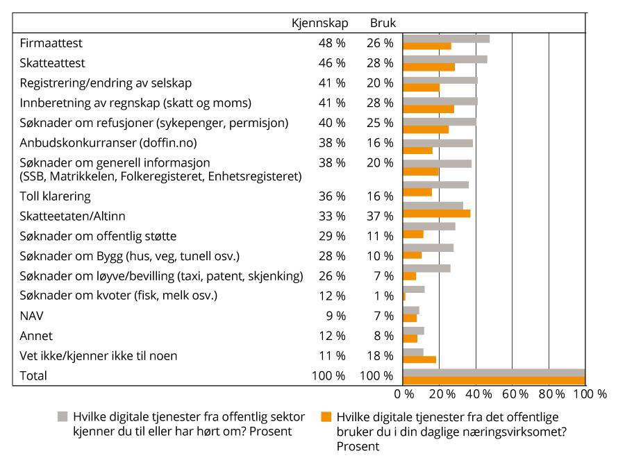 Én Digital Offentlig Sektor - Regjeringen.no