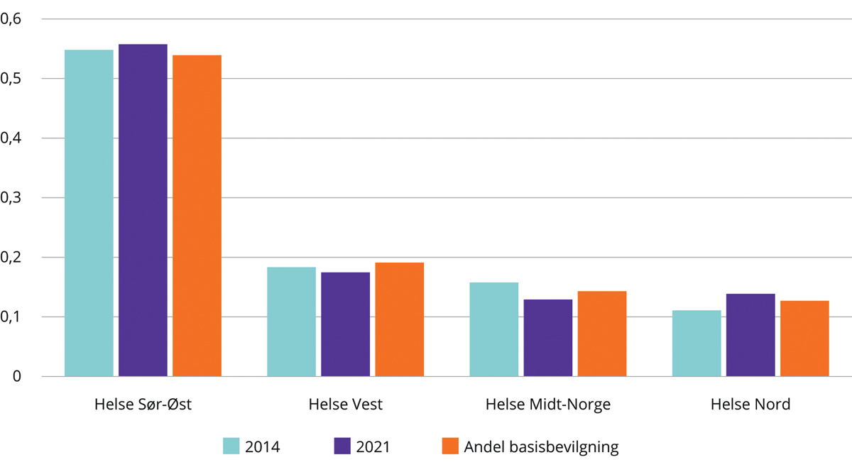 NOU 2023: 8 - Regjeringen.no