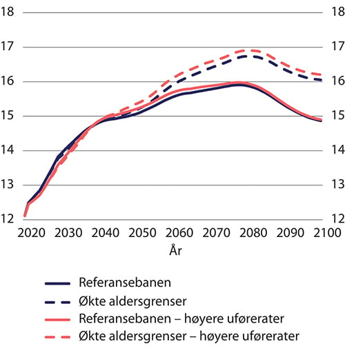 NOU 2022: 7 - Regjeringen.no