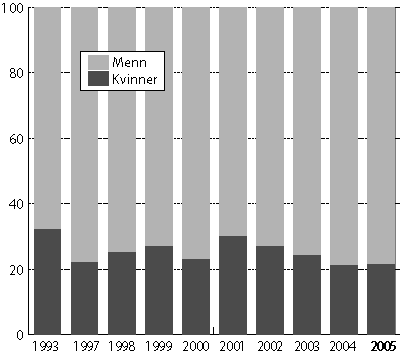 Barnetrygd økning