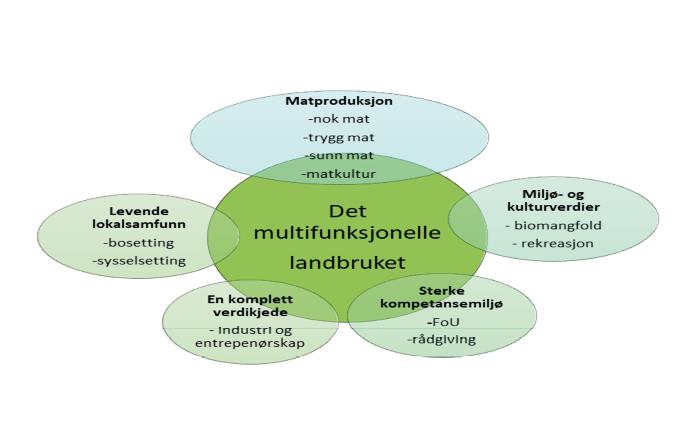 Et bilde som inneholder tekst, skjermbilde, Font, sirkel

Automatisk generert beskrivelse