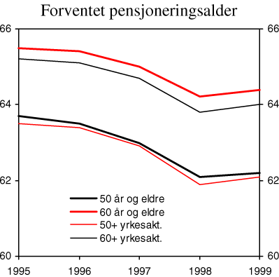 NOU 2004: 1 - Regjeringen.no