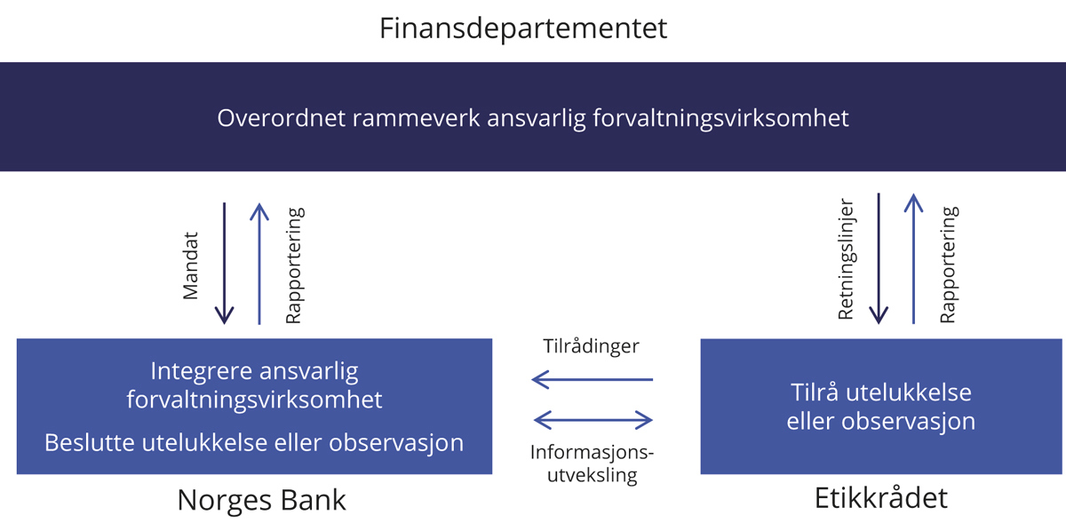 Meld. St. 17 (2022–2023) - Regjeringen.no