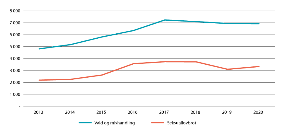 Prop. 1 S (2021–2022) - Regjeringen.no