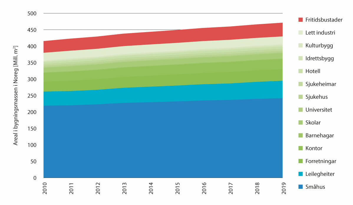 Prop. 1 S (2022–2023) - Regjeringen.no