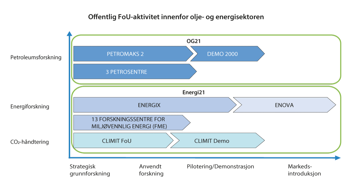 Prop. 1 S (2022–2023) - Regjeringen.no