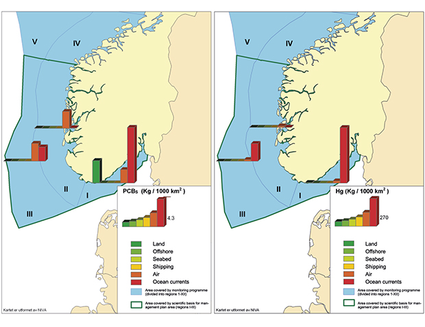 Figure 7.3 Inputs of mercury and polychlorinated biphenyls (PCBs) per 1000 km2 sea surface per year. Note that the figures for inputs with ocean currents are not comparable with those for other sources because ocean currents are not a direct source, but redistr...