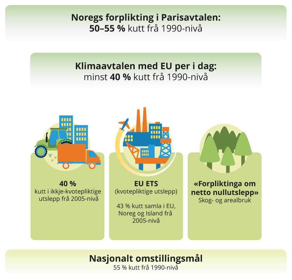 Regjeringens klimastatus- og plan - regjeringen.no