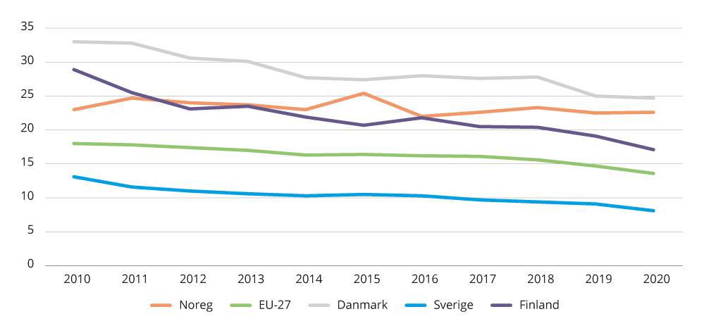 Regjeringens Klimastatus- Og Plan - Regjeringen.no