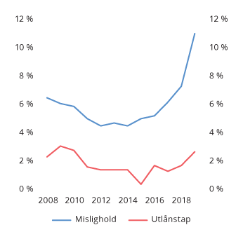 Meld. St. 22 (2019–2020) - Regjeringen.no