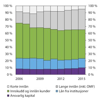 Meld. St. 29 (2015–2016) - Regjeringen.no