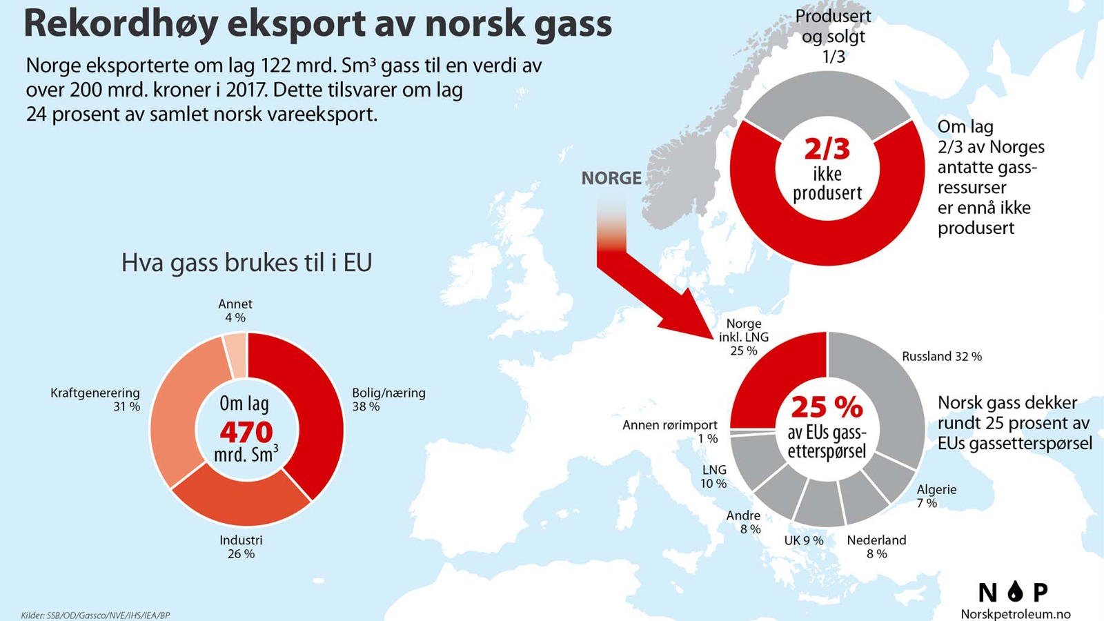 Olje Og Gass - Regjeringen.no