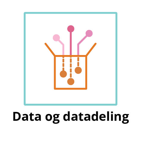 Ikon data og datadeling