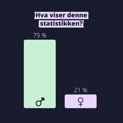 Illustrasjon som viser to grafer, hvor en er 79% og den andre er 21%. Tekst: Hva viser denne statistikken?