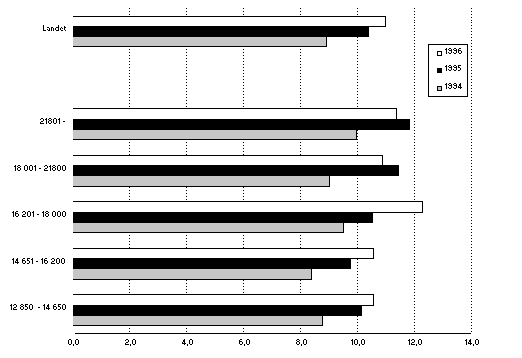 Undisplayed Graphic