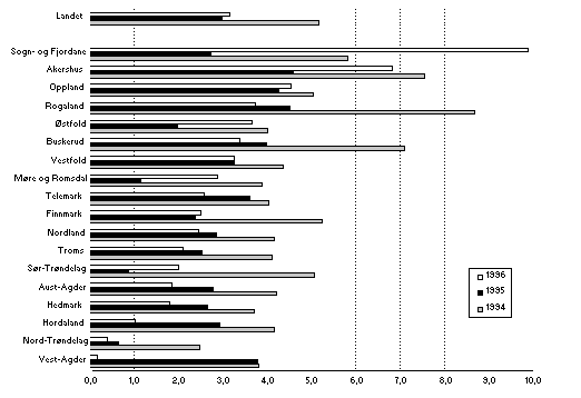 Undisplayed Graphic