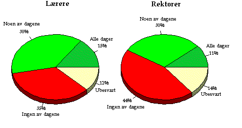 Undisplayed Graphic