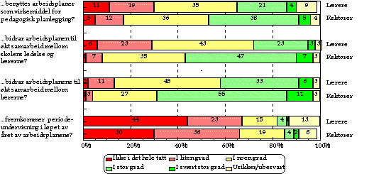 Undisplayed Graphic