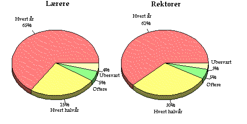 Undisplayed Graphic