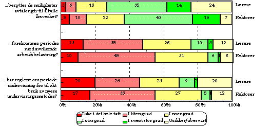 Undisplayed Graphic