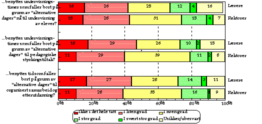 Undisplayed Graphic