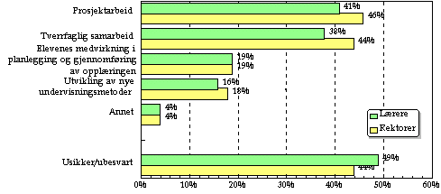 Undisplayed Graphic