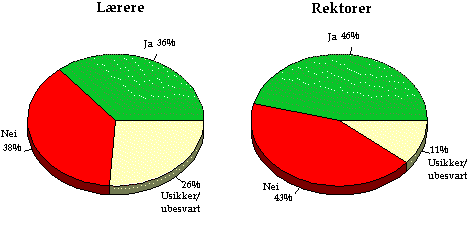 Undisplayed Graphic