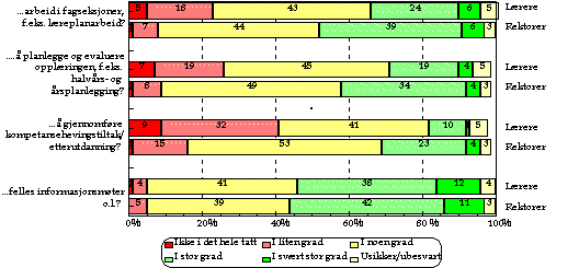 Undisplayed Graphic