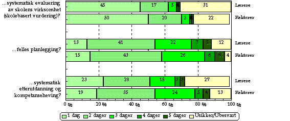 Undisplayed Graphic