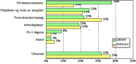 Undisplayed Graphic