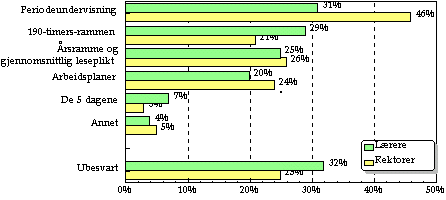 Undisplayed Graphic