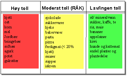 Fig. tollbeskyttelse