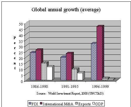 Global årlig vekst